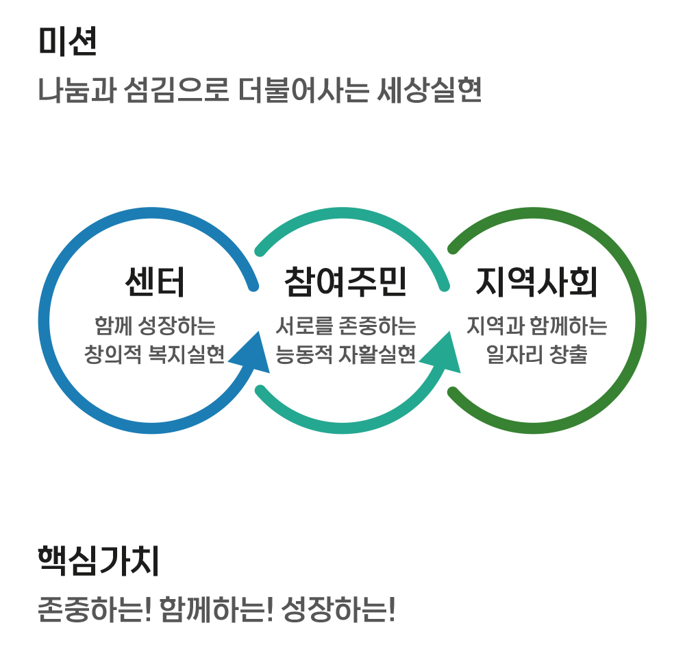 미션과비전