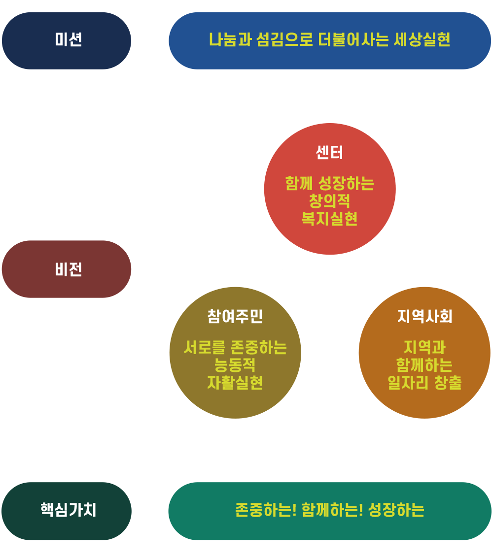 미션과비전